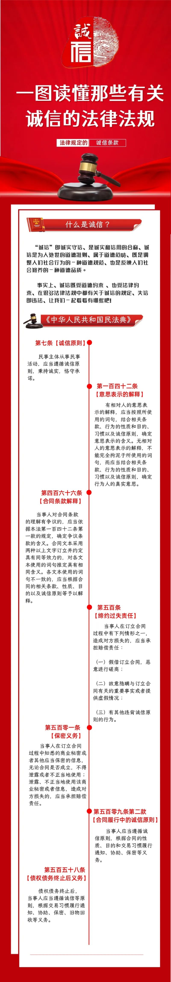 信用知识】一图读懂那些有关诚信的法律法规- 创建全国文明城市- 库尔勒市人民政府